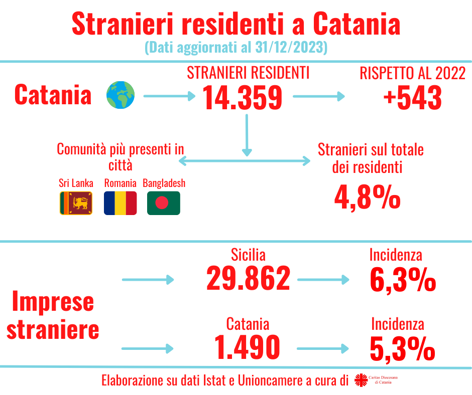 grafico