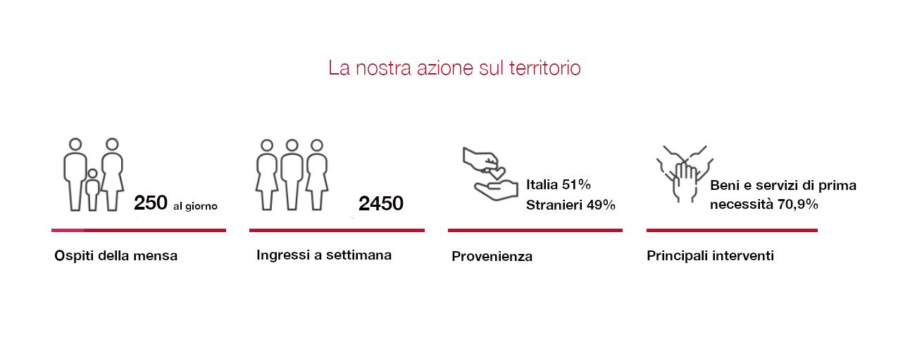 numeri